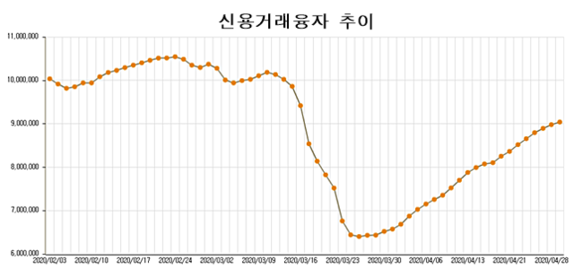 ▲ ⓒ금융투자협회 자본시장통계