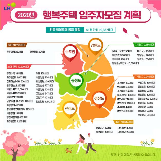 LH, 올해 첫 행복주택 입주자 모집…구리수택 등 2670가구 | Save ...