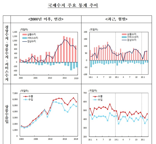 ▲ ⓒ한국은행