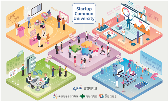 ▲ 중앙대 컨소시엄 ‘창업교육 거점대학’ 사업 이미지. ⓒ중앙대