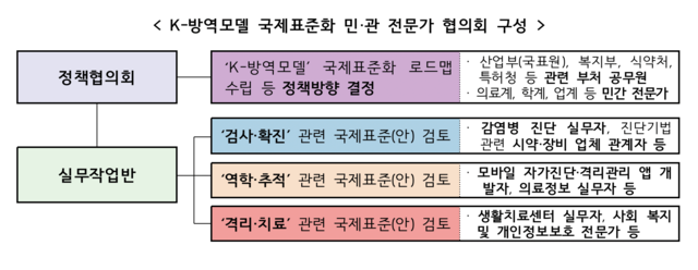 ▲ ⓒ산업통상자원부