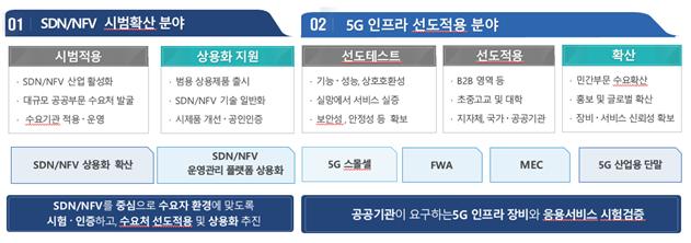 ▲ ‘2020년 지능형 초연결망 선도·확산사업’ 추진방향.ⓒ대전시