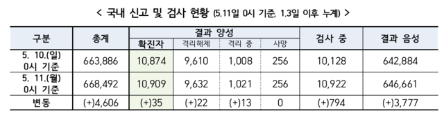 ▲ ⓒ질병관리본부