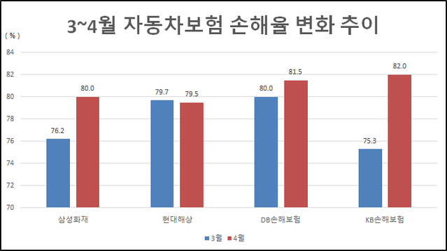▲ (출처 : 손해보험협회)ⓒ뉴데일리