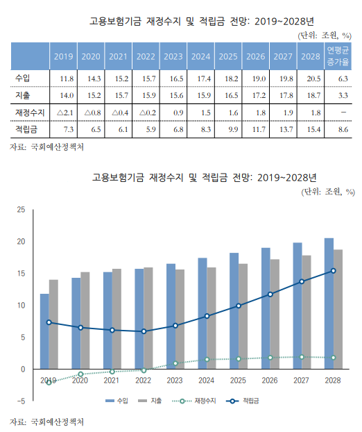 ▲ 한 채용박람회에서 구직자가 게시판을 살펴보고 있다.ⓒ뉴데일리 DB