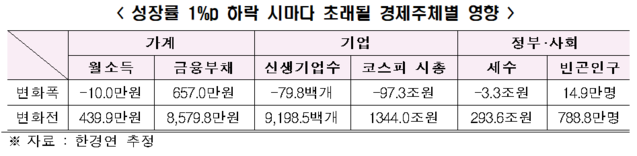 ▲ 12일 오후 서울 중구 시청역을 이용하는 시민들이 대부분 마스크를 착용하고 이동하고 있다.ⓒ권창회 사진기자