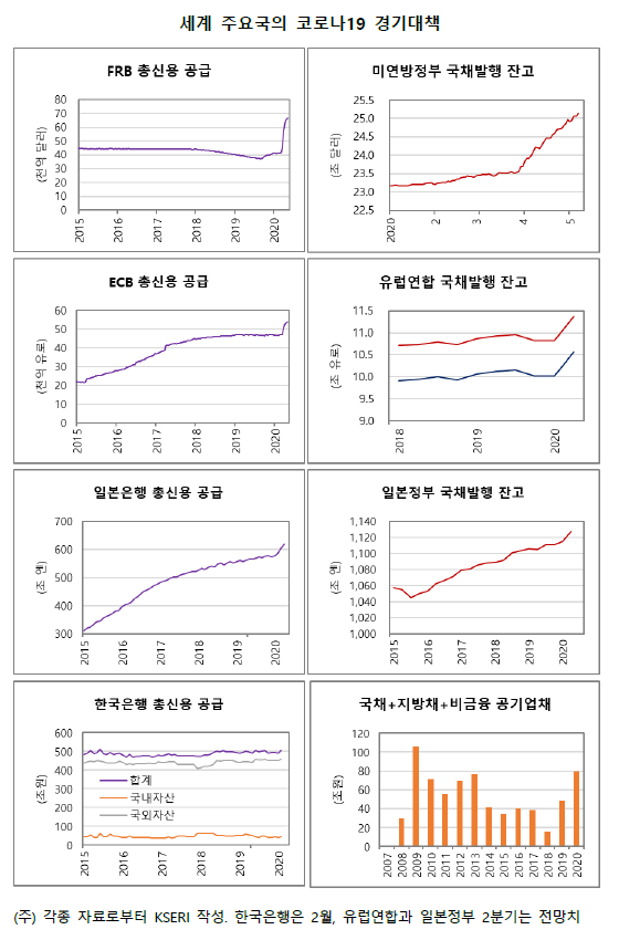 ▲ ⓒ김광수경제연구소