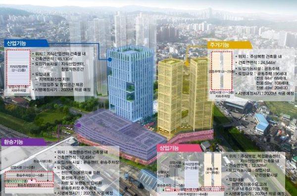 ▲ 천안역세권 도시재생 혁신지구 사업계획도.ⓒ천안시