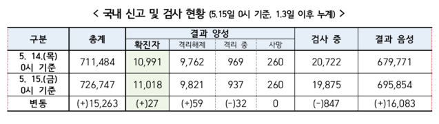 ▲ ⓒ질병관리본부