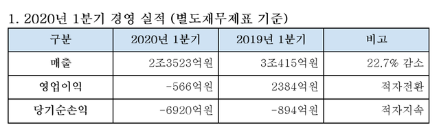 ▲ ⓒ 대한항공