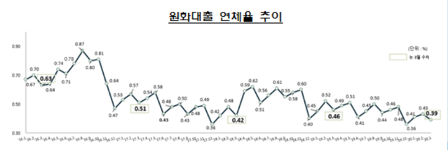 ▲ ⓒ금감원