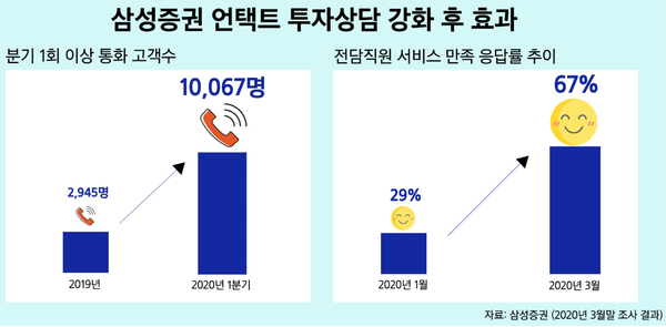 ▲ ⓒ삼성증권