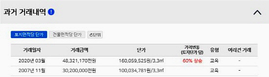 ▲ 서울 서초구 잠원동 28-6번지 일원 현대제철 사옥이 지난 3월12일 483억원에 매각됐다. ⓒ 빌딩중개프로그램 캡쳐