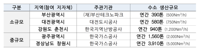 ▲ ⓒ산업통상자원부