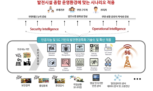 ▲ ⓒ한국남부발전