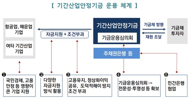 ▲ ⓒ금융위원회