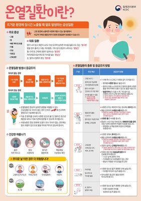 ▲ 고령군은 여름철 폭염으로 인한 군민건강을 보호하고 건강피해를 최소화하기 위해 20일부터 ‘온열질환 응급실감시체계’를 운영한다고 밝혔다.ⓒ고령군