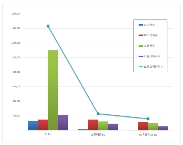 ▲ ⓒ한국기업평판연구소