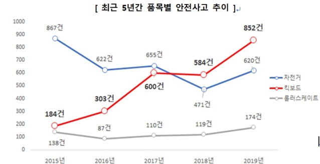 ▲ ⓒ한국소비자원