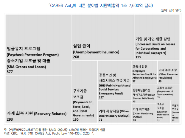 ▲ 서울 종로구 청운효자동주민센터를 찾은 시민들이 긴급재난지원금 신청 서류를 작성하고 있다.ⓒ박성원 사진기자