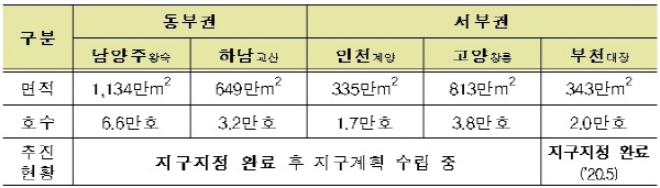 ▲ 3기신도시 개요 및 추진현황. ⓒ 국토교통부