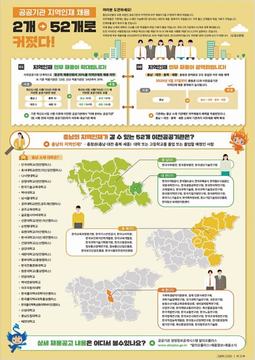 ▲ 충남 지역인재 채용 그래픽 뉴스.ⓒ충남도