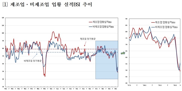 ▲ ⓒ한국은행