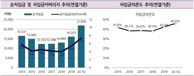 ▲ 자료=SKC. ⓒ한국기업평가