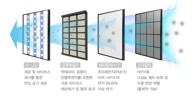 ▲ 대우건설이 자체 개발한 'DW 환기유니트' 모식도.ⓒ대우건설