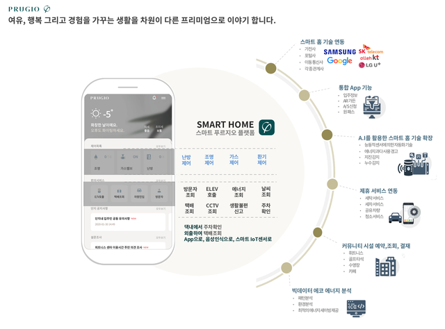 ▲ '스마트 푸르지오 플랫폼' 개념도.ⓒ대우건설