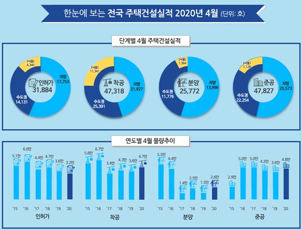 ▲ ⓒ 국토교통부