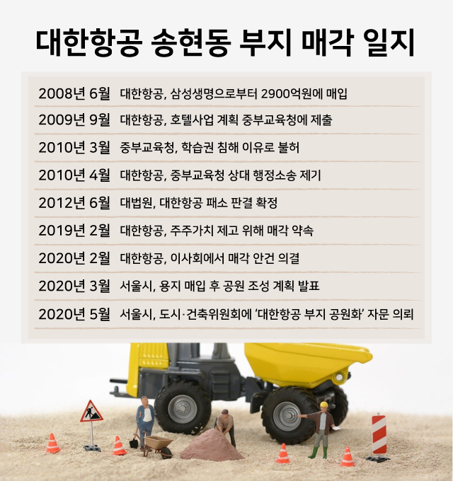 ▲ 대한항공 송현동 부지 매각 일지 ⓒ 뉴데일리 DB