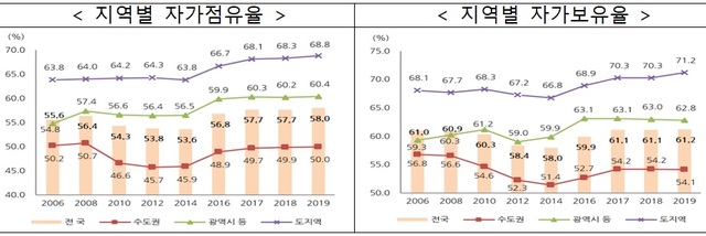 ▲ ⓒ 국토교통부