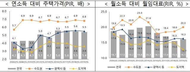 ▲ ⓒ 국토교통부