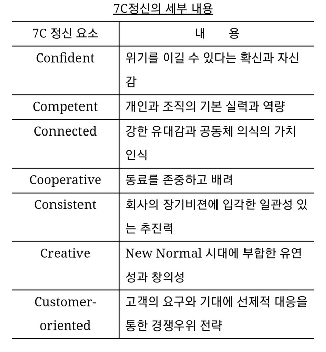 ▲ 취임식 자료사진 ⓒ 제주항공