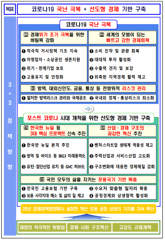 ▲ 올해 하반기 경제정책방향ⓒ기재부