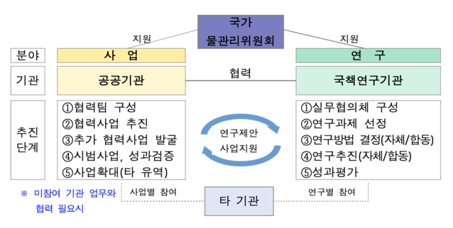 ▲ ⓒ환경부