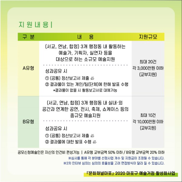 ▲ 예술로 '업'CYCLE 예술지원사업 공모 지원내용.ⓒ마포문화재단