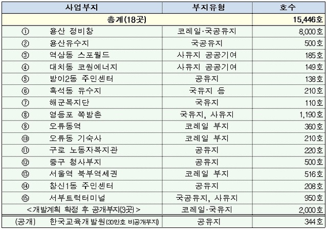 ▲ 서울 도심 확보된 공공택지 18곳. ⓒ 국토교통부