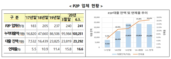 ▲ ⓒ금융감독원