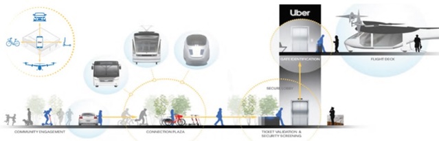 ▲ 우버가 제시한 종합교통 이용 안내.ⓒ국토부