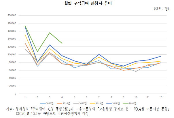 ▲ ⓒ국회 예산정책처