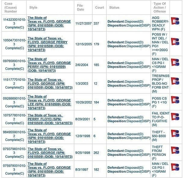 ▲ 조지 플로이드의 과거 전과기록. 미니애폴리스 경찰노조에서 공개한 것으로 알려졌다. ⓒ온라인 커뮤니티 캡쳐.