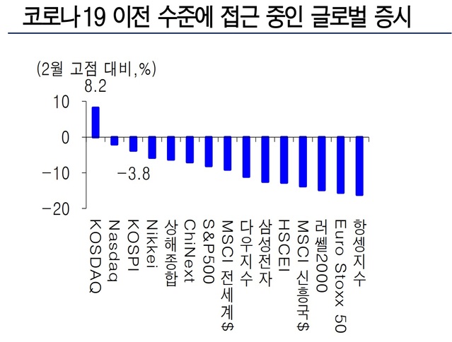▲ ⓒ유진투자증권