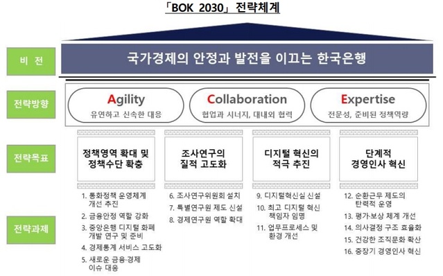 ▲ ⓒ한국은행