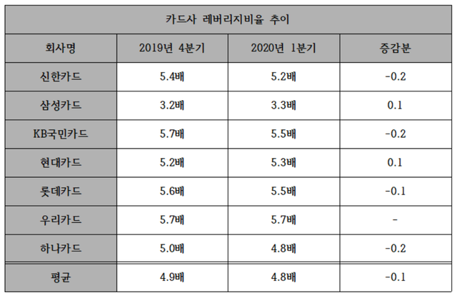 ▲ 각사 취합ⓒ뉴데일리