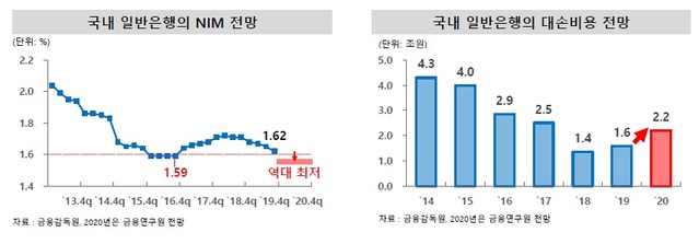 ▲ ⓒ한국금융연구원