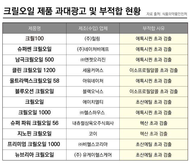 ▲ ⓒ김수정 그래픽 디자이너