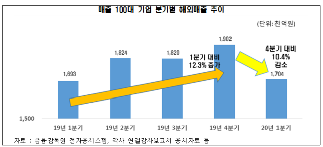 ▲ 정세균 국무총리가 10일 세종로 정부서울청사에서 열린 코로나19 중앙재난안전대책본부 회의를 주재하고 있다.ⓒ국무총리실