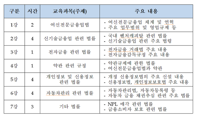 ▲ ⓒ여신금융협회